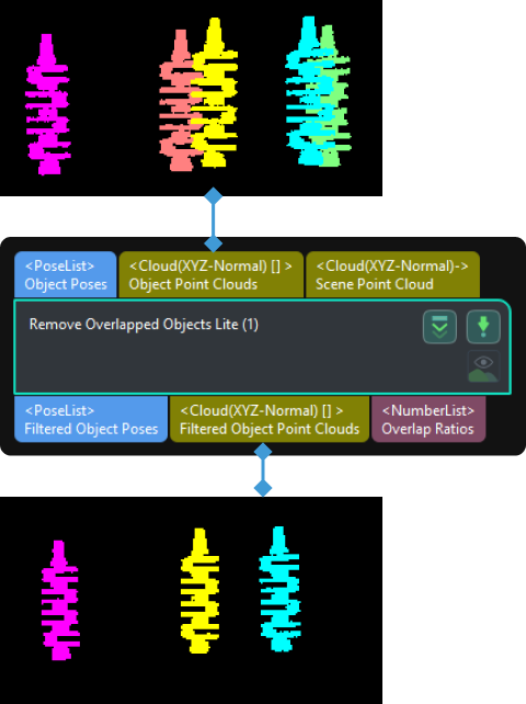 remove overlapped objects lite input and output