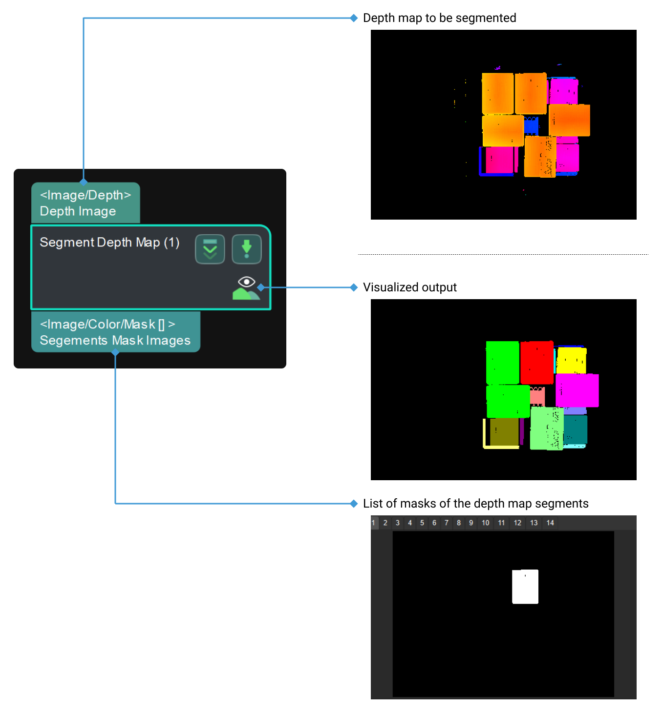 segment depth image input and output