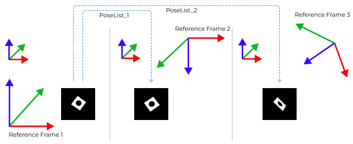 transform point clouds first with all 1