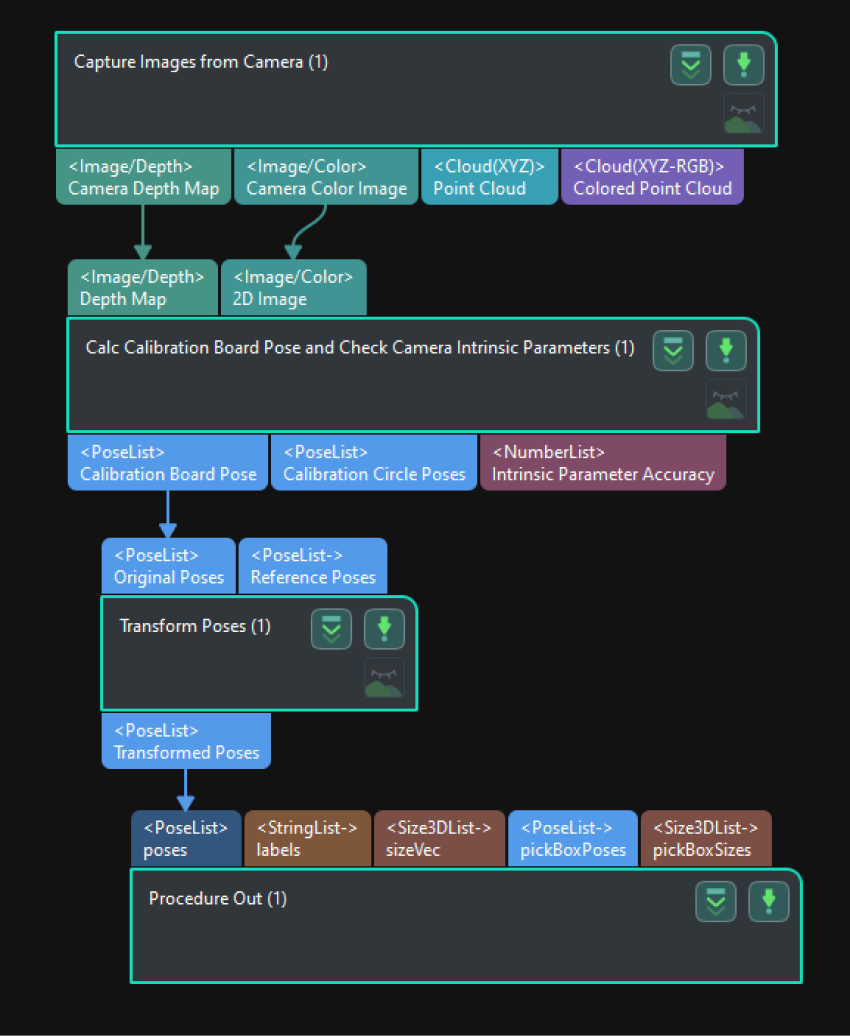 accuracy error analysis tool extrinsic parameters eih show project