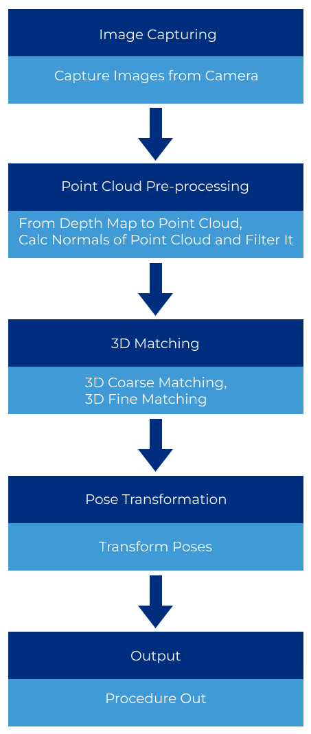 project creation framework project framework 0