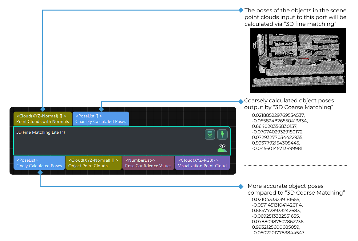 3d fine matching lite input and output