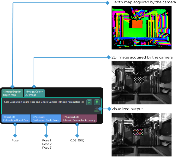 calc calibration board pose and check camera intrinsic parameters input and output