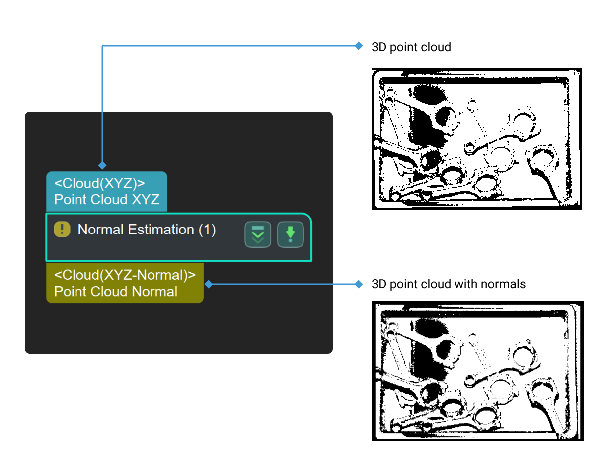 normal estimation input and output