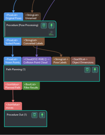 path planning use scence