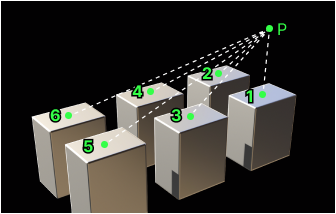 sort 3d poses v2 ref point distance