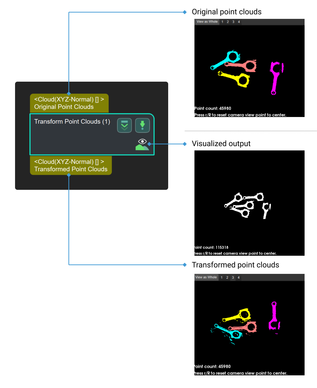 transform point clouds input and output