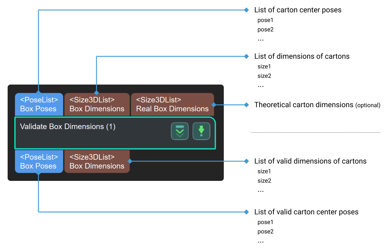 validate box dimension validate box dimension