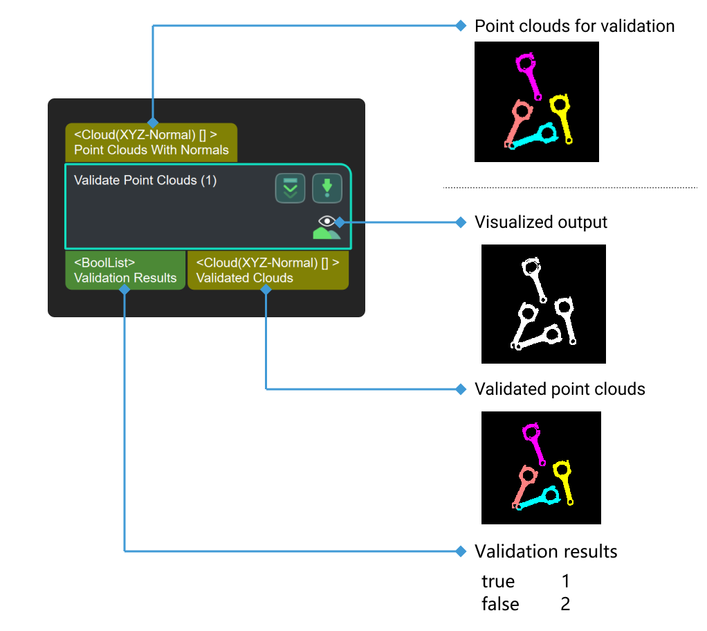 validate point clouds validate point clouds