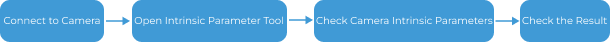 accuracy error analysis tool extrinsic parameters overall process