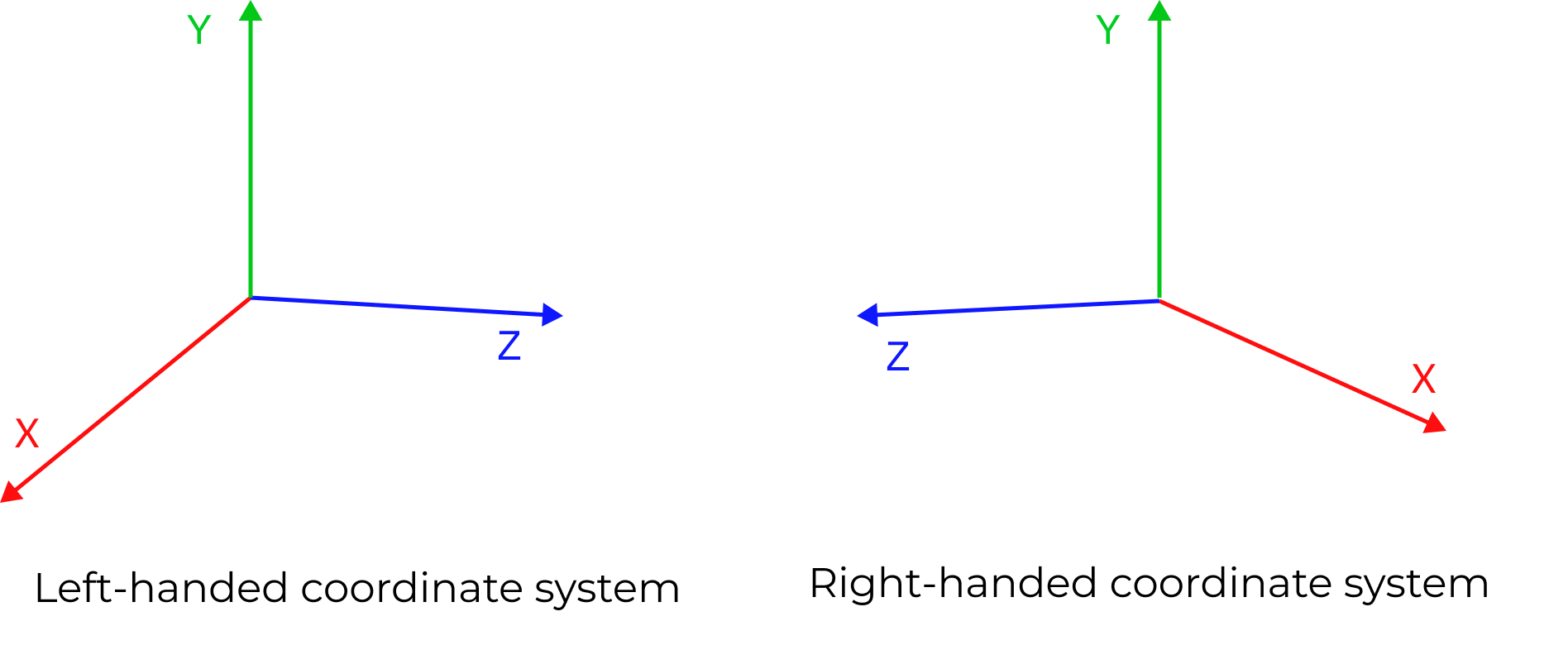 calibration truss left right system