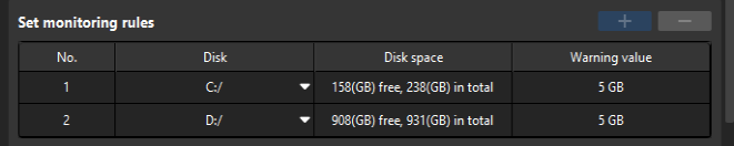 production interface configurator disk space monitoring