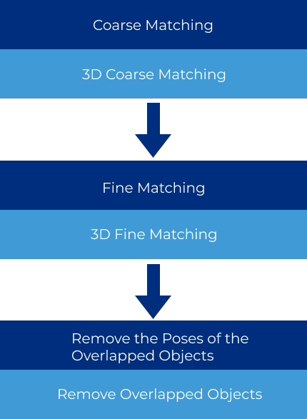 3d matching custom 3d matching frame