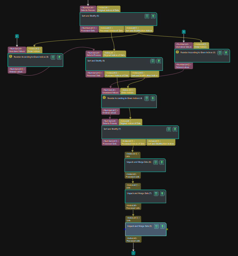 3d sort procedure 3d sort