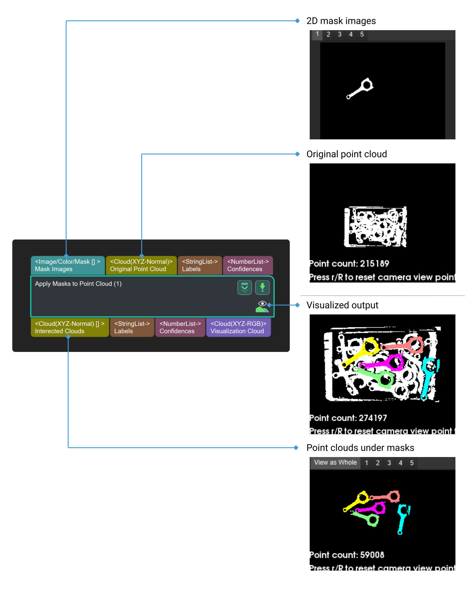 apply masks to point cloud input and output