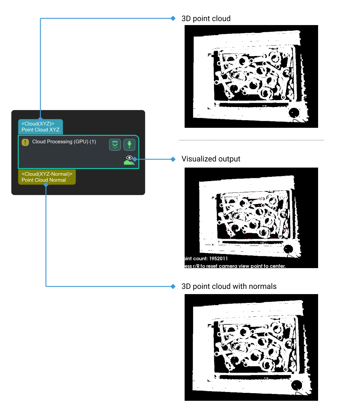 cloud processing gpu input and output