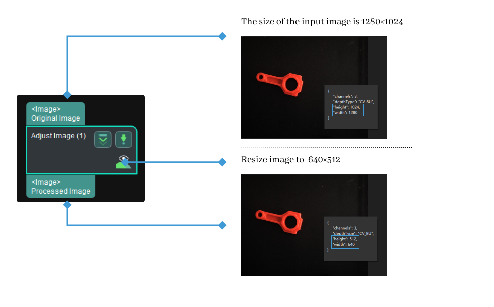 image transform image transform