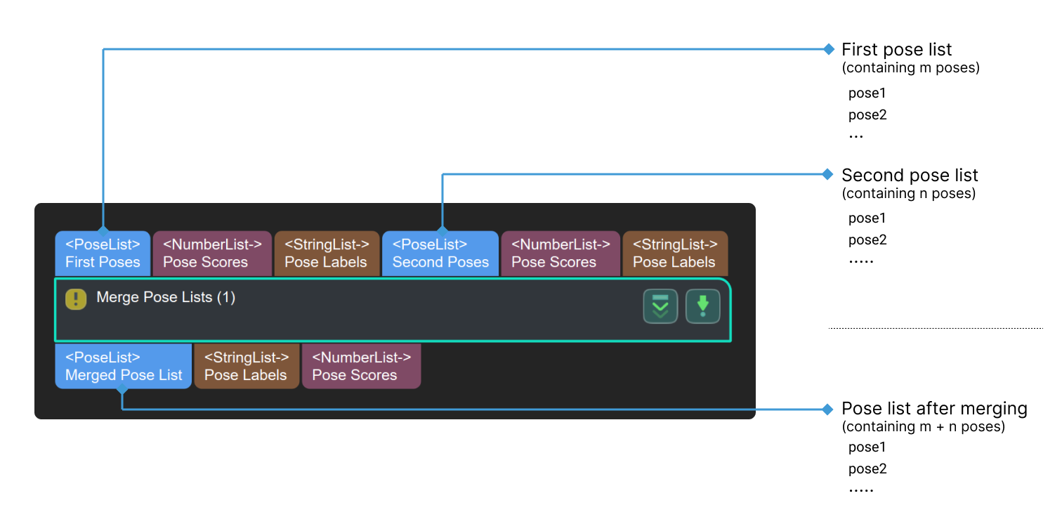 merge pose lists input and output