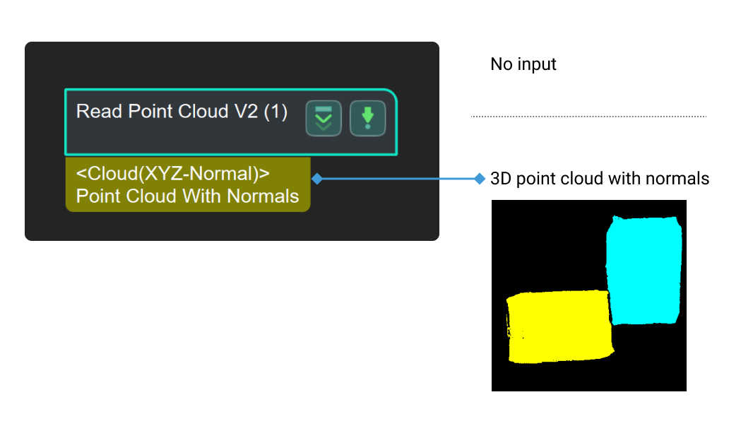 read point cloud v2 input and output