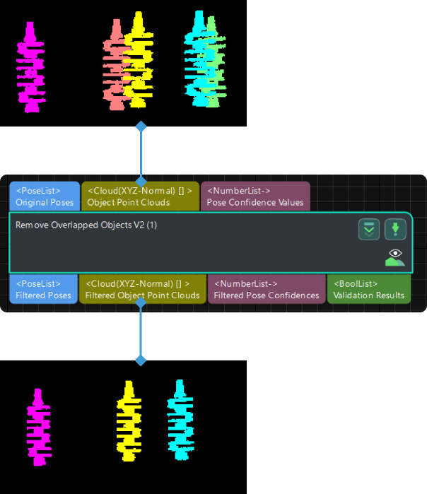 remove overlapped objects v2 input and output