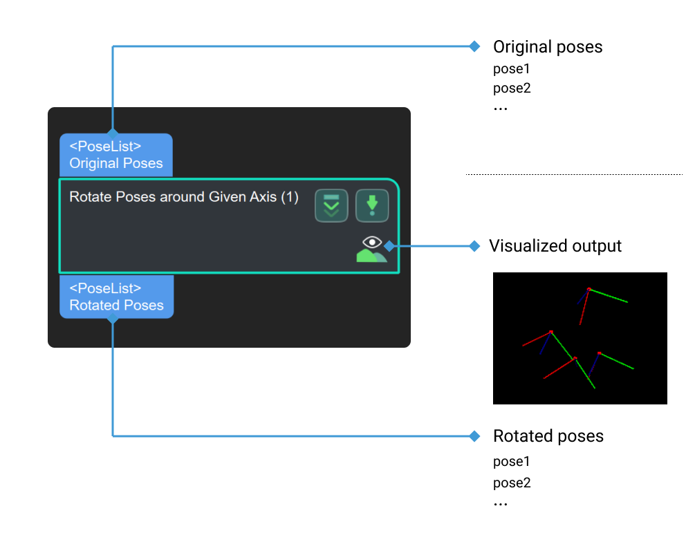 rotate poses around given axis rotate poses around given axis 1