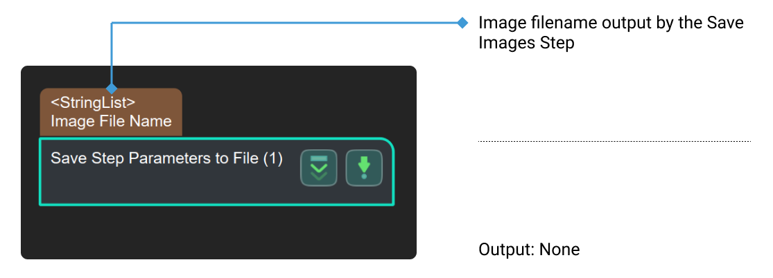 save step parameters to file input and output