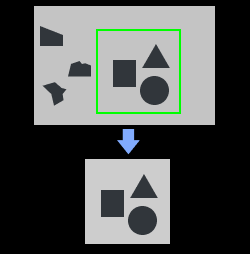 scale image in 2d roi function description