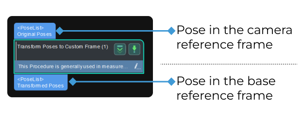 transform poses to custom frame transform poses to custom frame