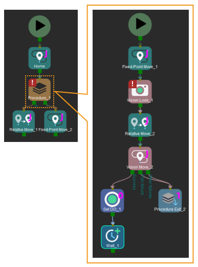 procedure exit workflow