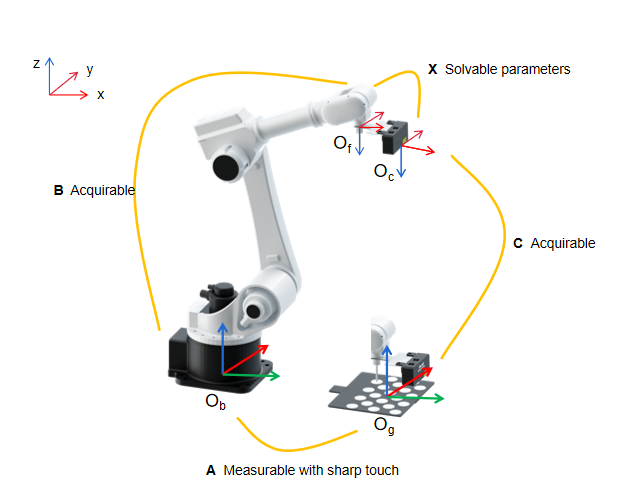 calibration reference eih tcptouch