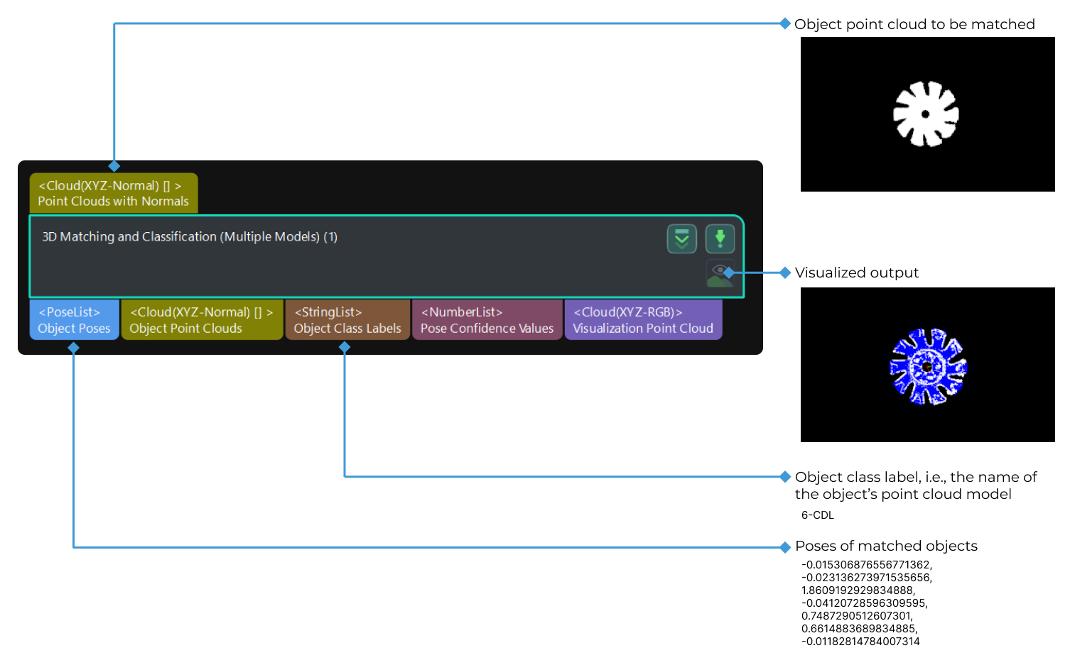 3d matching and classification multiple models input and output