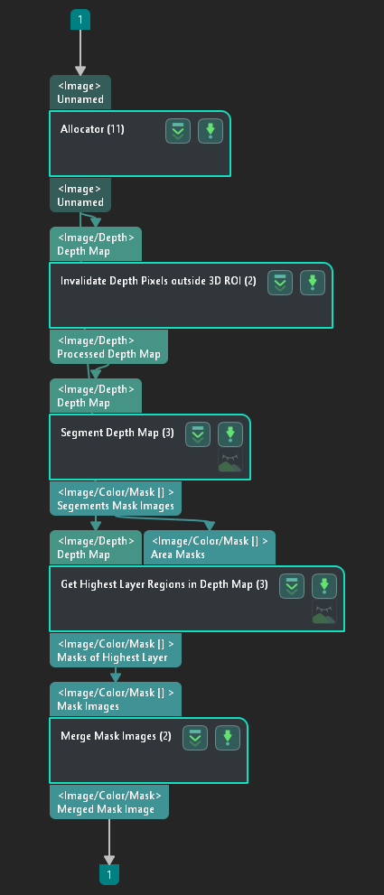 calc mask for highest layer calc mask for highest layer