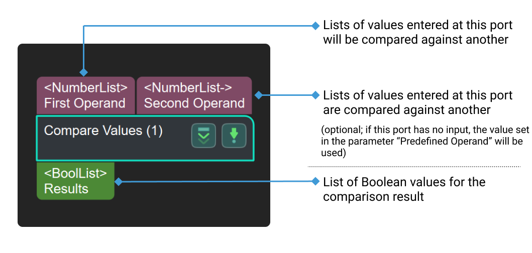 compare values input and output