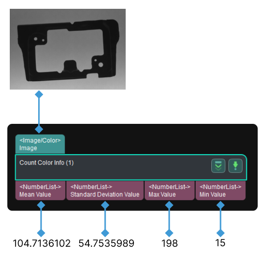 count color info input and output