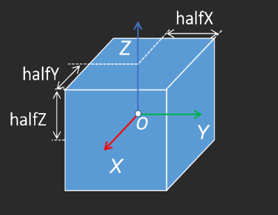 extract 3d points in cuboid schematic diagram