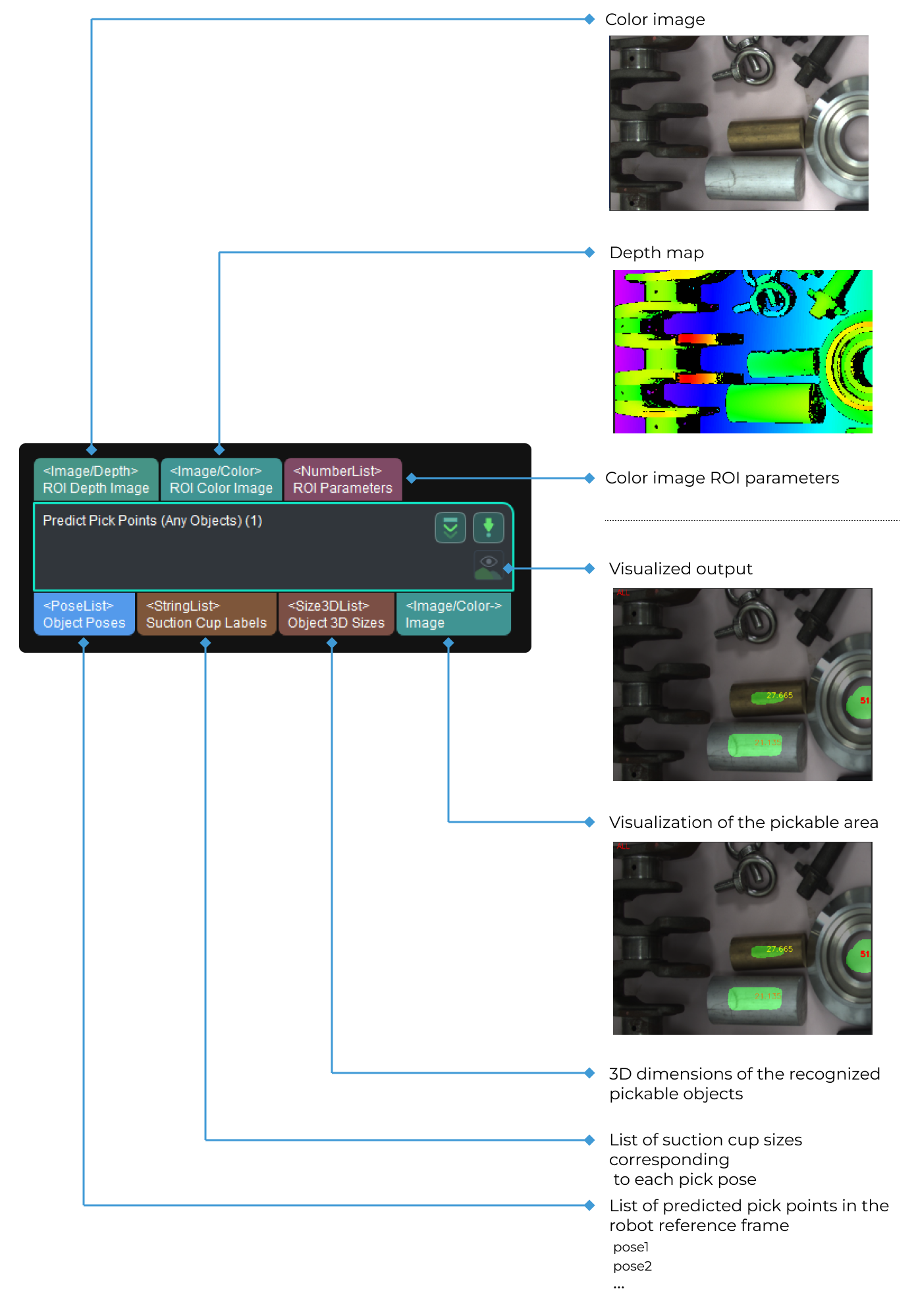 grasp pose estimation input and output