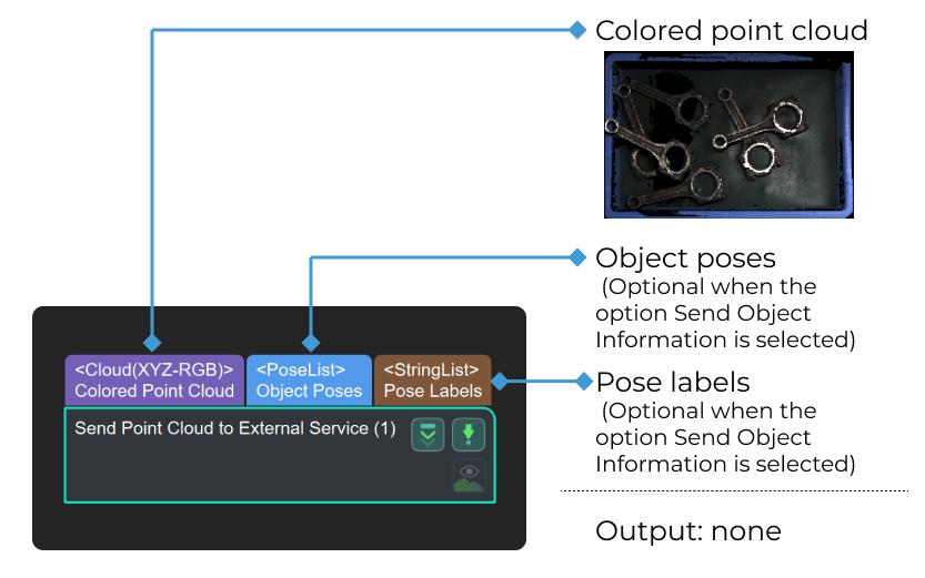 send point cloud to external service send point cloud to external service