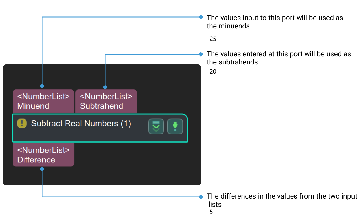 subtract real numbers input and output