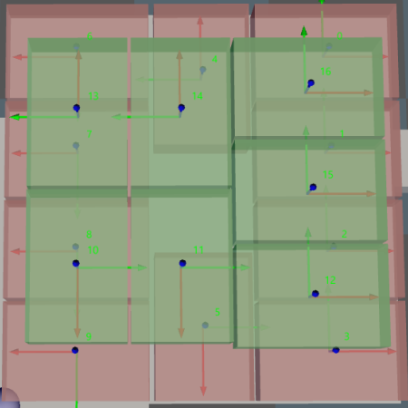 x axis outwards