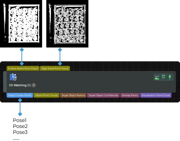 input and output