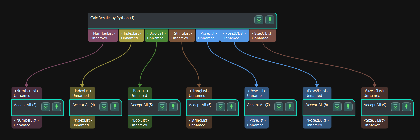 multi output project