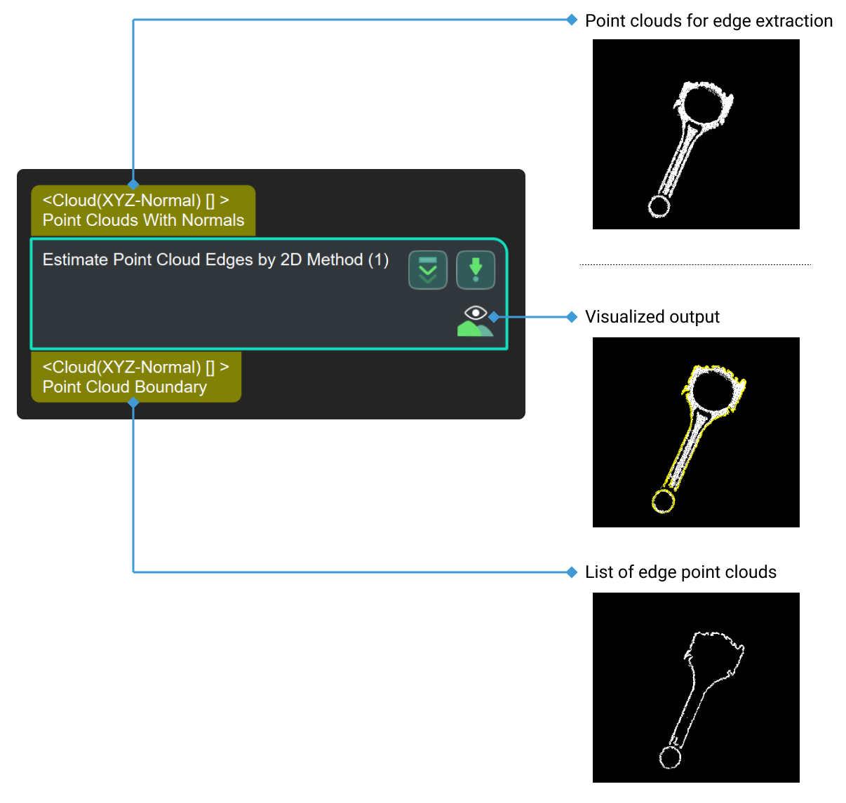 estimate point cloud edges by 2d method estimate point cloud edges by 2d method 1