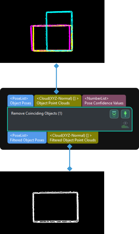 remove coinciding objects input and output