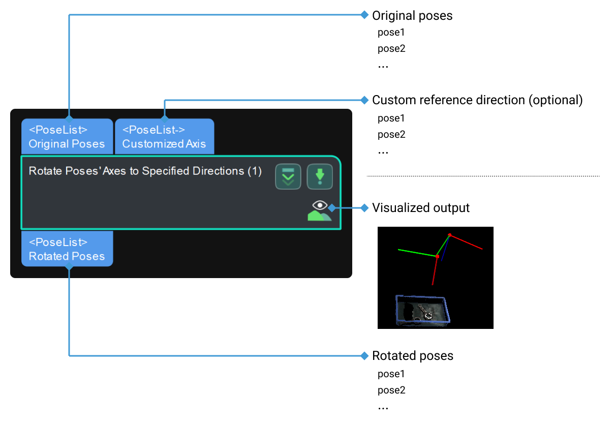 rotate poses to goal direction rotate poses to goal direction 1