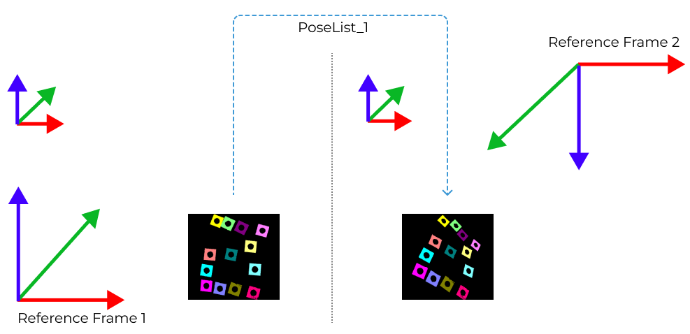 transform point clouds all with first 1