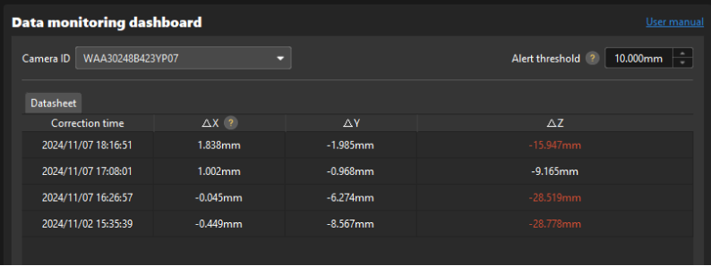 monitoring data dashboard