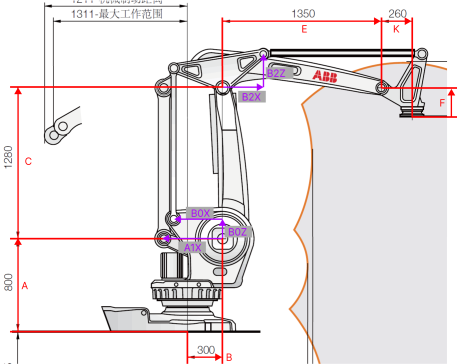 robot configuration four palletizer 1