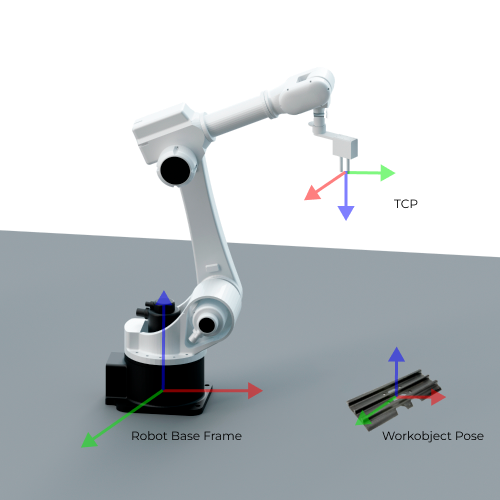 basic concepts pose