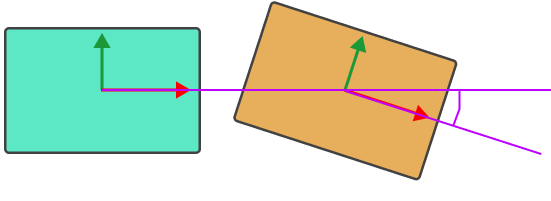 angle deviation upper limit