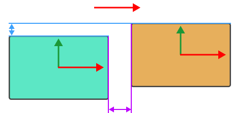 sapcing and deviation upper limit